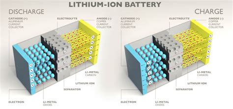 gas analysis lithium ion battery|lithium ion battery carbon evolution.